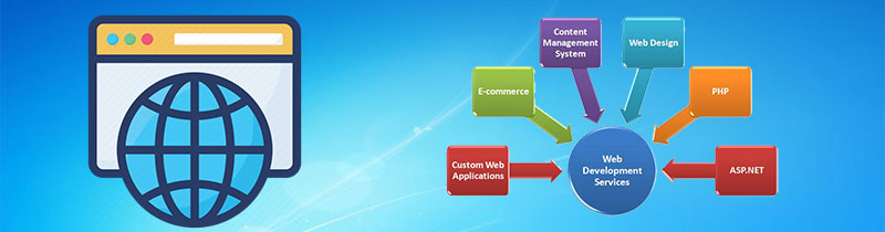 Global Website Management Services India